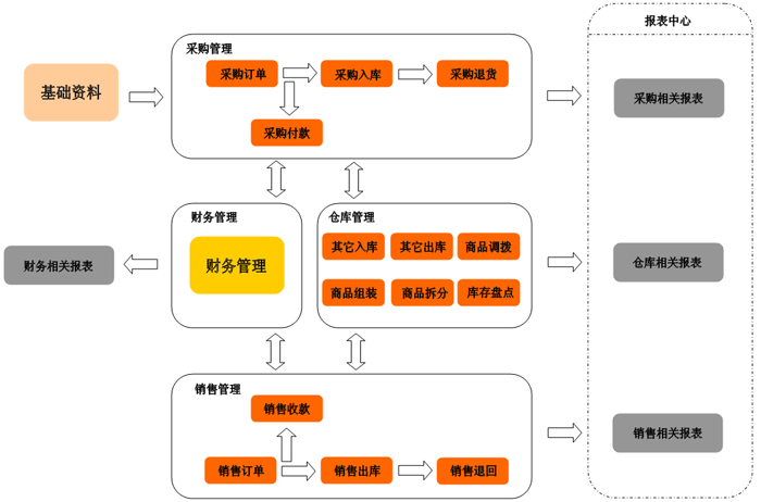保定进销存软件 保定进销存软件